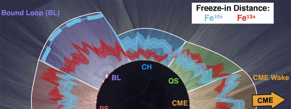 Total Solar Eclipses as a Tool to Study Coronal Physics Total Solar Eclipses as a Tool to Study Coronal Physics